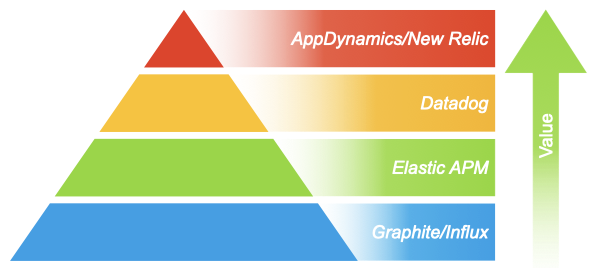 dikw-metrics